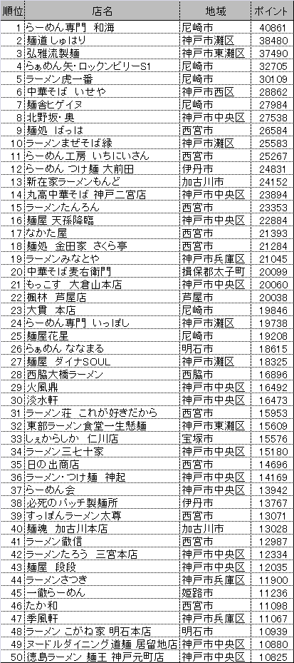 2014年ランキング