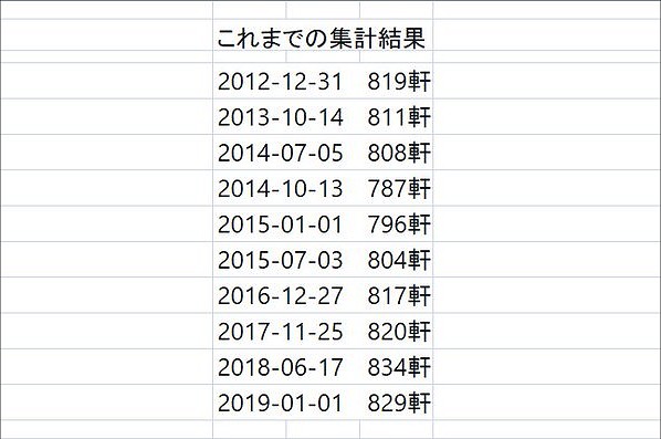 RANK